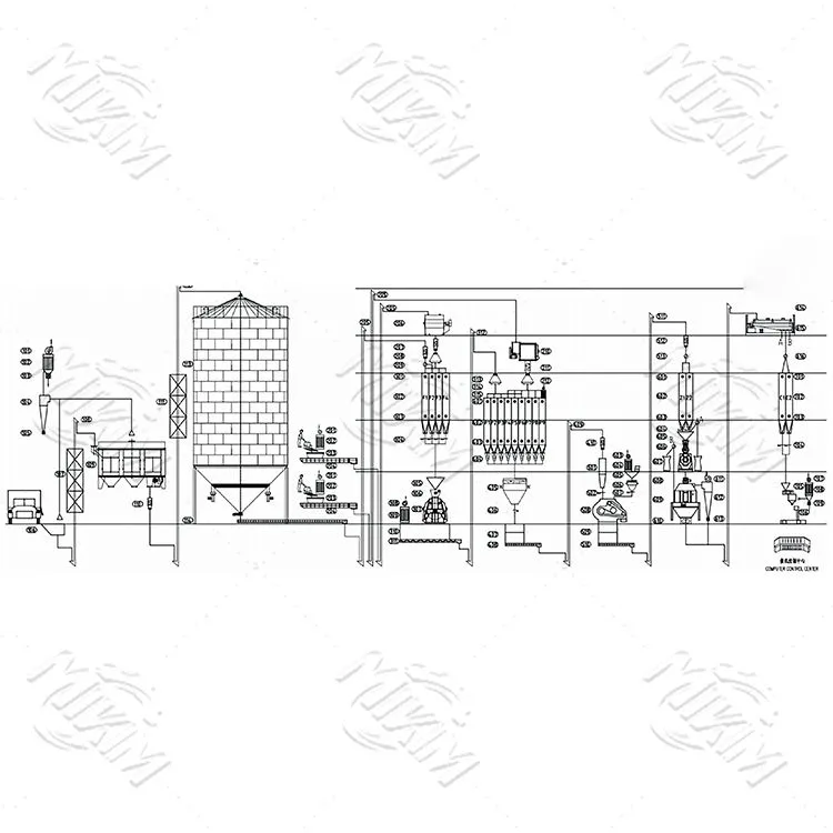 15-20 t/h linija za proizvodnjo perutnine